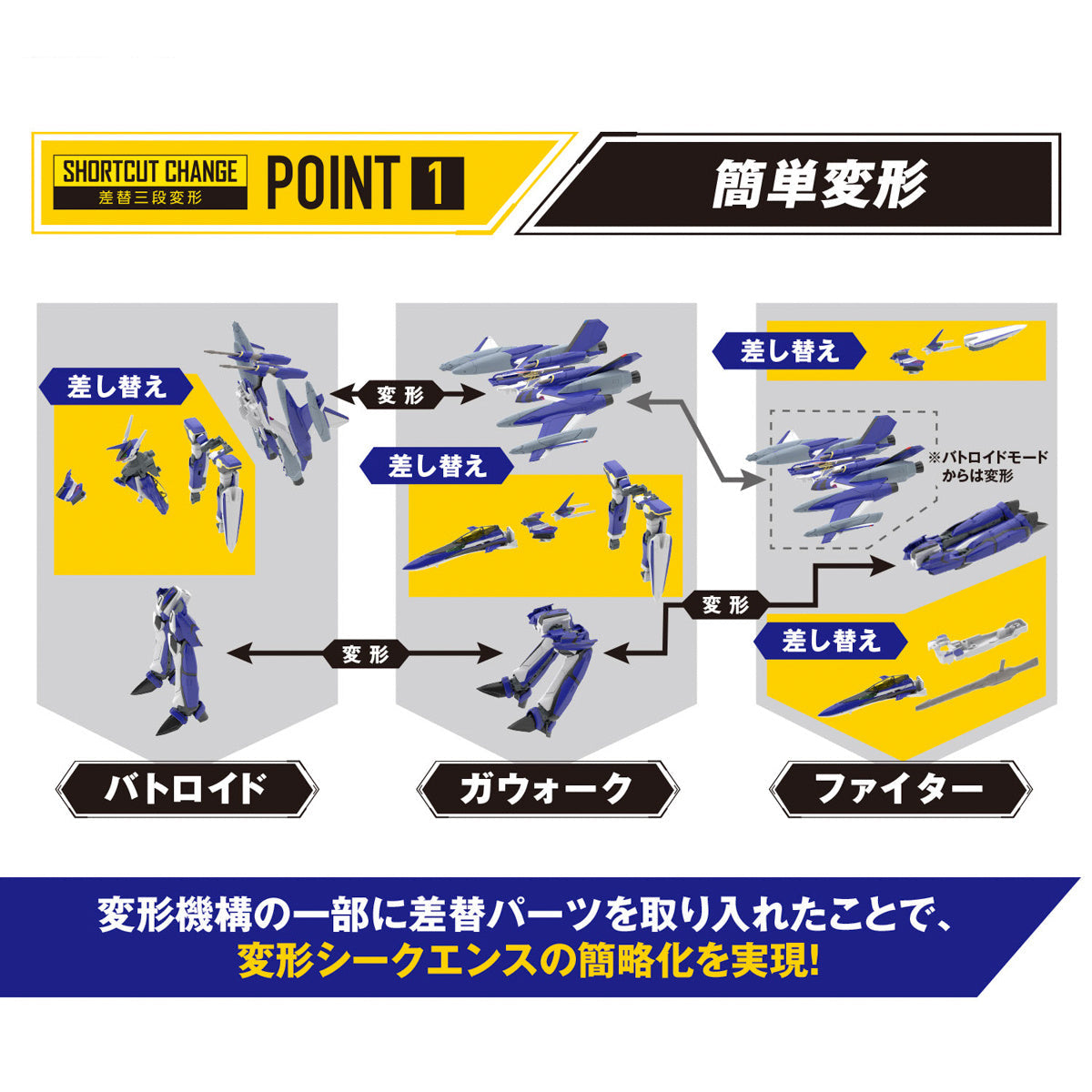HG 1/100 YF-29 DURANDAL VALKYRIE (MAXIMILIAN JENIUS USE) FULL SET PACK
