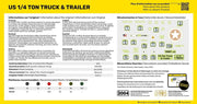 1/72 US 1/4 Ton Willys Truck & Trailer