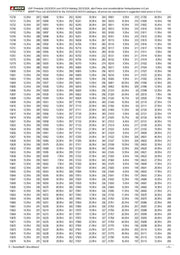 MSRP List for NOCH Catalogue 2023/2024