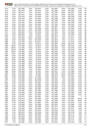 MSRP List for NOCH Catalogue 2023/2024