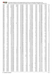 MSRP List for NOCH Catalogue 2023/2024