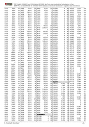 MSRP List for NOCH Catalogue 2023/2024