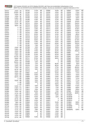MSRP List for NOCH Catalogue 2023/2024